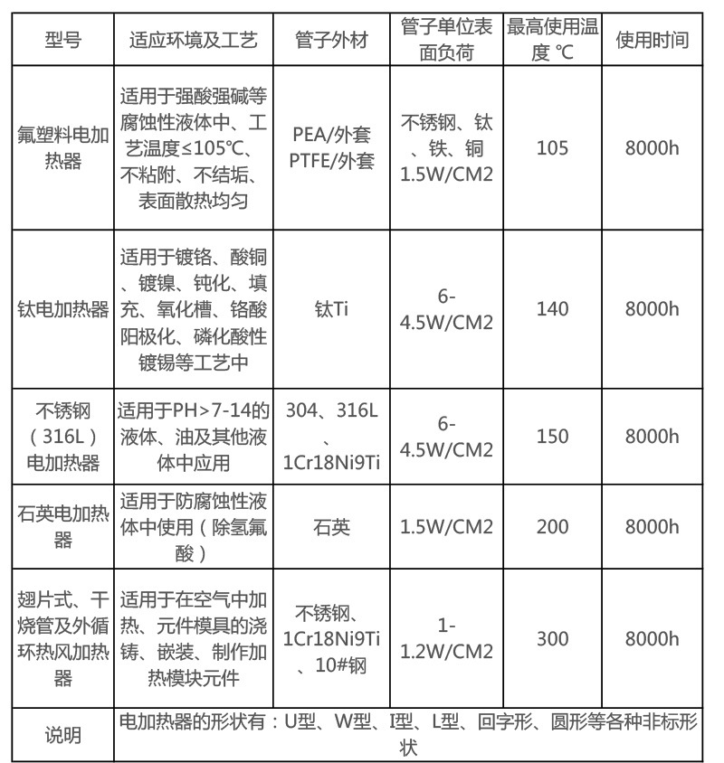 1594276672548545.jpg 1翅片参数.jpg