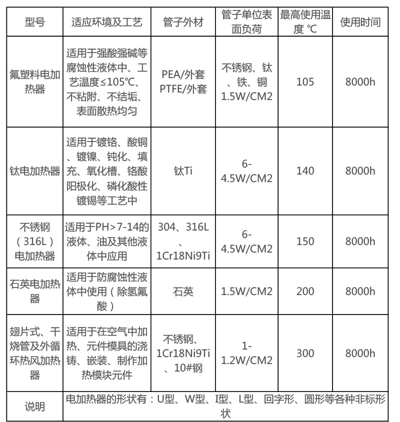 1翅片参数.jpg